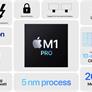 Apple Claims Powerful M1 Pro And Pro Max Chips Will Lay Waste To The Fastest PC Laptops