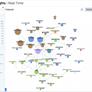 Facebook's Outage Sent The Masses Browsing For News In Droves For Big Traffic Spikes