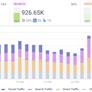 Facebook's Outage Sent The Masses Browsing For News In Droves For Big Traffic Spikes
