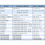 CISA Tells OEM To Patch Alarming BrakTooth Security Flaws Affecting Billions Of Devices
