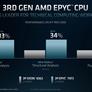 AMD Unveils EPYC With 3D V-Cache, Beastly Dual-Die Instinct MI200 GPU For Massive HPC Workloads