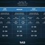 Your Gaming PC Might Be Fast But Can It Run Cry...Er Halo Infinite At Ultra Settings?