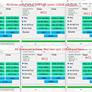 Some Windows 11 Users Claim Microsoft's New OS Is Seriously Gimping SSD Speeds