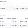 Crypto Mining Farm Laughably Claims Its RTX 4090 And RX 7000 GPUs Are Raking In Millions