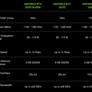 NVIDIA Unveils GeForce RTX 2050, MX570 And MX550 Laptop GPUs For Budget Mobile Gaming