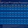 Intel's New 12th Gen Alder Lake-H Laptop CPUs Promise A Massive 28 Percent Boost For Gaming