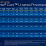 Intel's New 12th Gen Alder Lake-H Laptop CPUs Promise A Massive 28 Percent Boost For Gaming