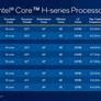 Intel's New 12th Gen Alder Lake-H Laptop CPUs Promise A Massive 28 Percent Boost For Gaming