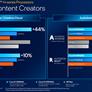 Intel's New 12th Gen Alder Lake-H Laptop CPUs Promise A Massive 28 Percent Boost For Gaming