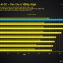 Locked Intel Core i5-12400 Gets Overclocked To 5.2GHz For A Huge Gain In Performance