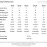 Alleged Intel Arc Alchemist Laptop GPUs Detailed In Mobile Specs Roundup