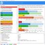 Intel Arc Alchemist A370M GPU Benchmark Leak Strikes At The Heart Of NVIDIA's Mobile Line-Up