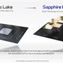 Leaked Intel Sapphire Rapids 48-Core CPU With DDR5 Benchmarks Impress