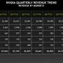 NVIDIA Earnings Hit Record $7.64B On Monster Gains In Data Center And Gaming Revenue