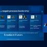 Intel Roadmap Outlines Meteor Lake, Arrow Lake And Lunar Lake Amid Return Of Tick-Tock Cadence