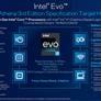 Intel Unpacks 12th Gen Alder Lake U And P Series CPUs For Ultralight Evo Laptops