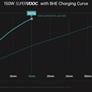 Oppo 150W SuperVOOC Will Fully Charge The Next OnePlus Flagship In Just 15 Minutes