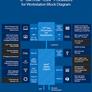Intel W680 Block Diagram Leak Hints At Major Change Headed To Alder Lake Xeon CPUs