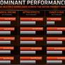 AMD Unveils Ryzen Threadripper Pro 5000 WX CPUs To Battle Xeon For Workstation Dominance