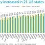 5G Report Ranks 50 US States For Service Speed, Here's Where Top Bandwidth Is Served