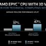 AMD Unveils 3rd Gen EPYC Milan-X Data Center CPUs With 3D V-Cache For A Huge Performance Uplift