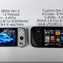Steam Deck And Aya Neo Face Off In Ryzen Handheld Gaming Benchmark Showdown