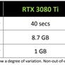 NVIDIA Unveils GeForce RTX 3090 Ti For Powerful Content Creation And Ultra-Crispy 8K Gaming