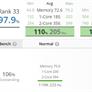 Intel Raptor Lake Mobile 14-Core Chip Breaks Benchmark Cover, Bests Core i9-12900HK