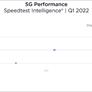T-Mobile Trounces Verizon And AT&T In 5G Wireless Speed Test Showdown