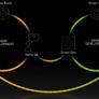 NVIDIA's Game Ready Driver Validation Process Is Way More Extensive Than You Think
