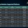 AMD Ryzen 7000 Zen 4 Confirmed To Support DDR5-5200 Memory Speeds At Launch