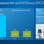 Intel Posts Q1 Earnings Beat On Huge Data Center And Foundry Gains Offsetting PC Dip