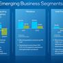 Intel Posts Q1 Earnings Beat On Huge Data Center And Foundry Gains Offsetting PC Dip
