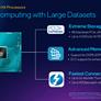 Intel Unveils 12th Gen Alder Lake-HX Mobile CPUs With More Cores And Big Performance Gains