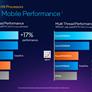 Intel Unveils 12th Gen Alder Lake-HX Mobile CPUs With More Cores And Big Performance Gains