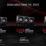 AMD Radeon RX 6950 XT, 6750 XT And 6650 XT Deliver Faster Memory And Clocks To Gamers