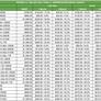 Apple iPhone 13 Pummels Samsung Galaxy S22 In Resale Value, Report Finds