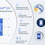 Qualcomm Snapdragon X70 Demos First Standalone mmWave 5G At A Blistering 8.3Gbps
