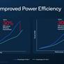 Qualcomm Snapdragon 8+ Gen 1 Benchmarks: Faster At Everything With Better Efficiency