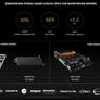 NVIDIA Unveils Liquid Cooled A100 GPU For Huge Energy Efficiency Uplift In Data Centers