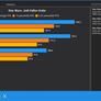 AMD Ryzen 5800X3D Shines In Star Wars Benchmark Even With Pedestrian Single Channel RAM