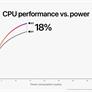 Apple Unveils M2 Silicon With Big Performance Gains But Don't Call It A Flagship