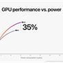 Apple Unveils M2 Silicon With Big Performance Gains But Don't Call It A Flagship