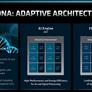 AMD Details Zen 4 EPYC CPU And CDNA 3 GPU Roadmaps With AI Engines Fueled By Xilinx