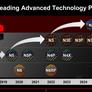 TSMC Lays Out 3nm FinFlex Roadmap Blitz, Talks Performance Uplift At 2nm