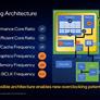 This B660 Motherboard Will Let You Overclock Locked Intel Alder Lake 12th Gen CPUs