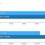 Intel 13th Gen Core i9-13900 Raptor Lake 24-Core CPU Breaks Cover And Dusts Alder Lake
