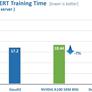 Intel Benchmarks Show Habana Gaudi2 AI Machine Learning Chip Trouncing NVIDIA's A100