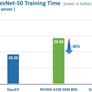 Intel Benchmarks Show Habana Gaudi2 AI Machine Learning Chip Trouncing NVIDIA's A100