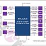 Intel Meteor Lake Platform Leak Reveals A Mysterious Extended Gaming Mode And Key Specs